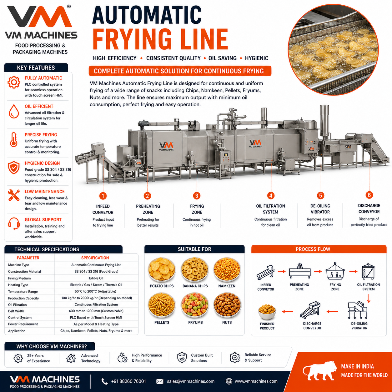 Automatic Frying Line