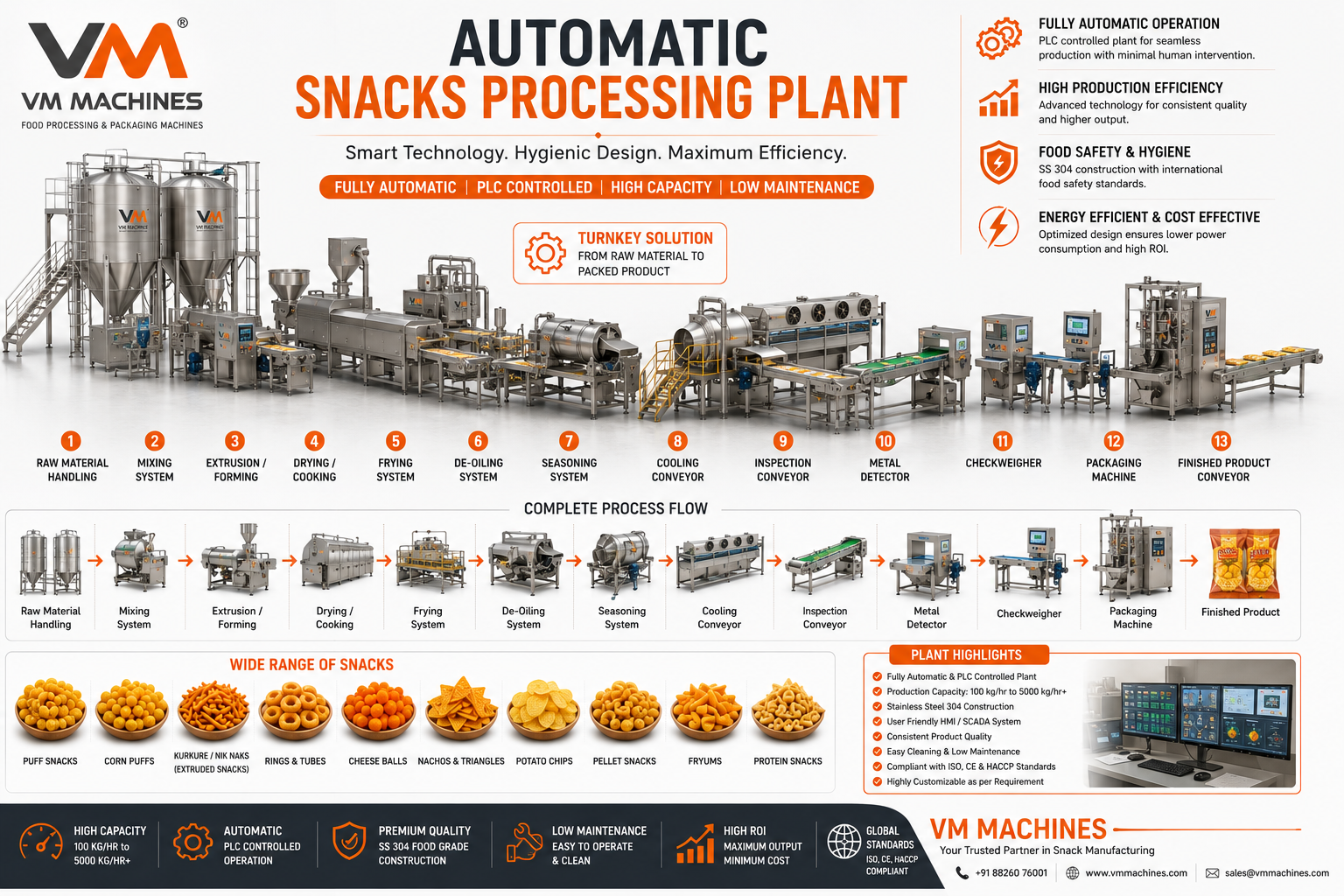 Automatic Snacks Processing Plant