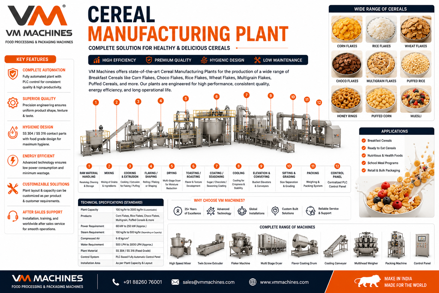 Cereal Manufacturing Plant