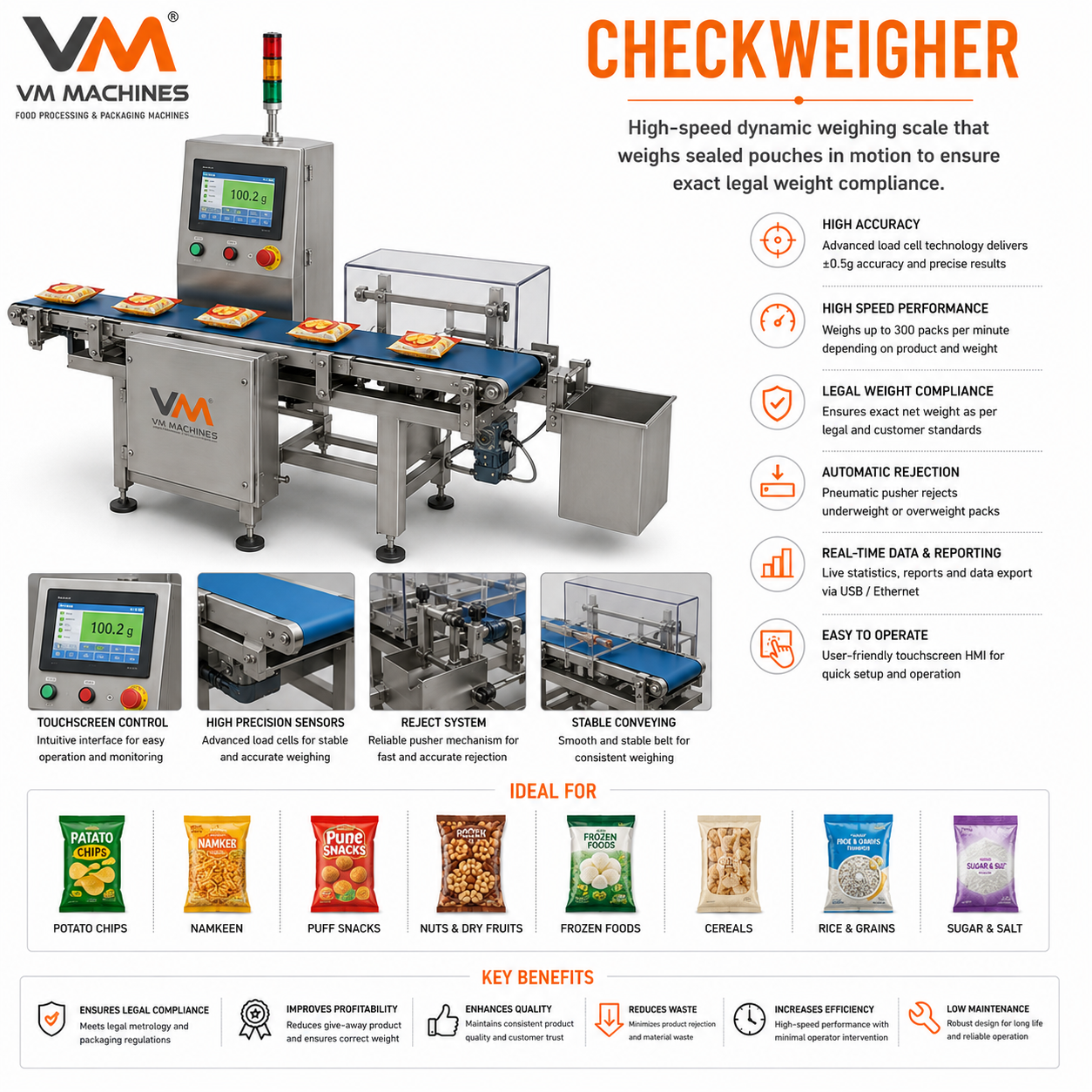 Checkweigher