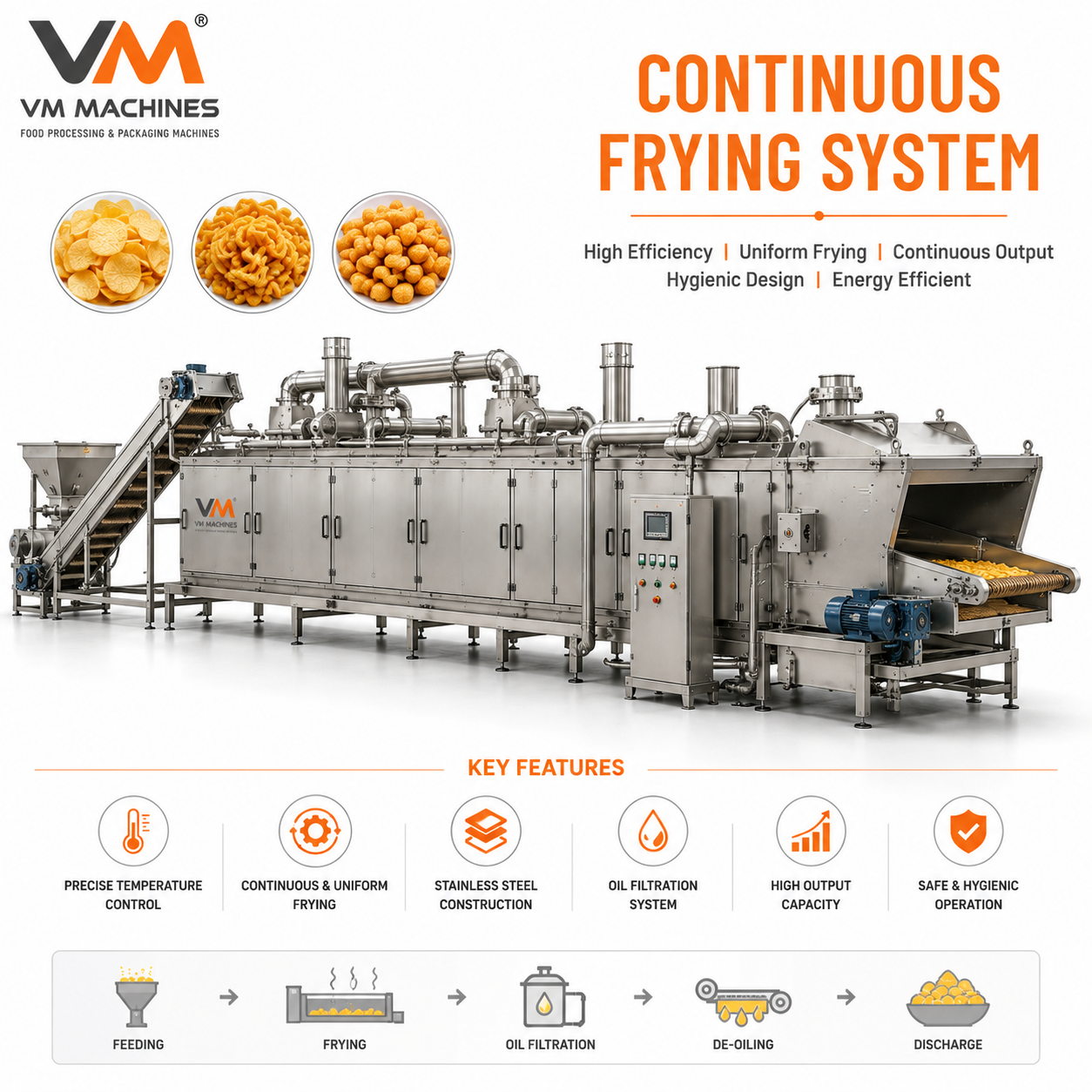Continuous Frying System