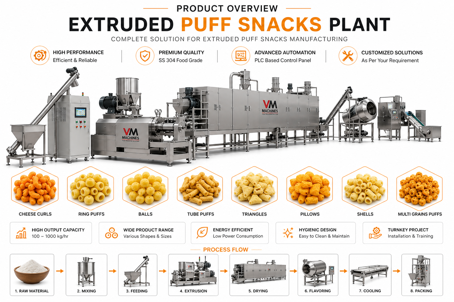 Extruded Puff Snacks Plant