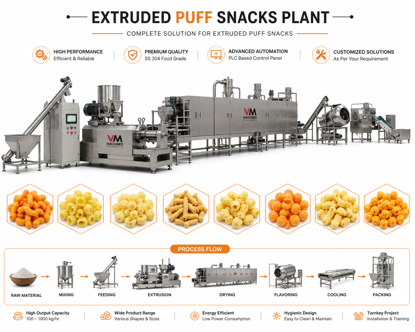 Extruded Puff Snacks Plant