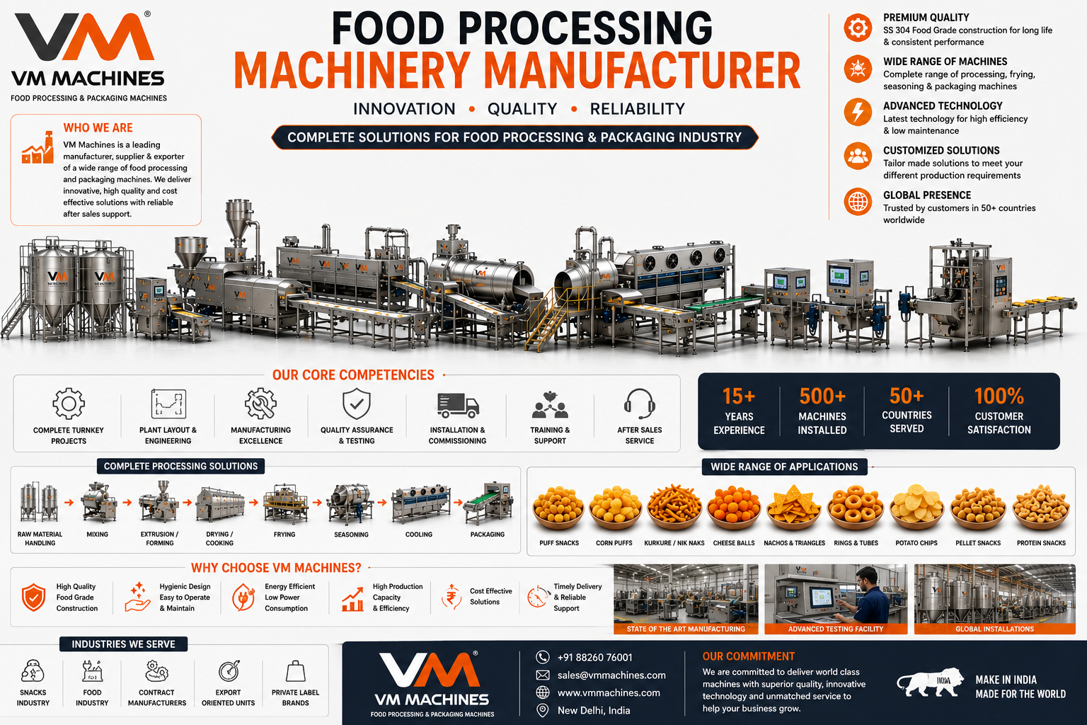 Food Processing Machinery Manufacturer