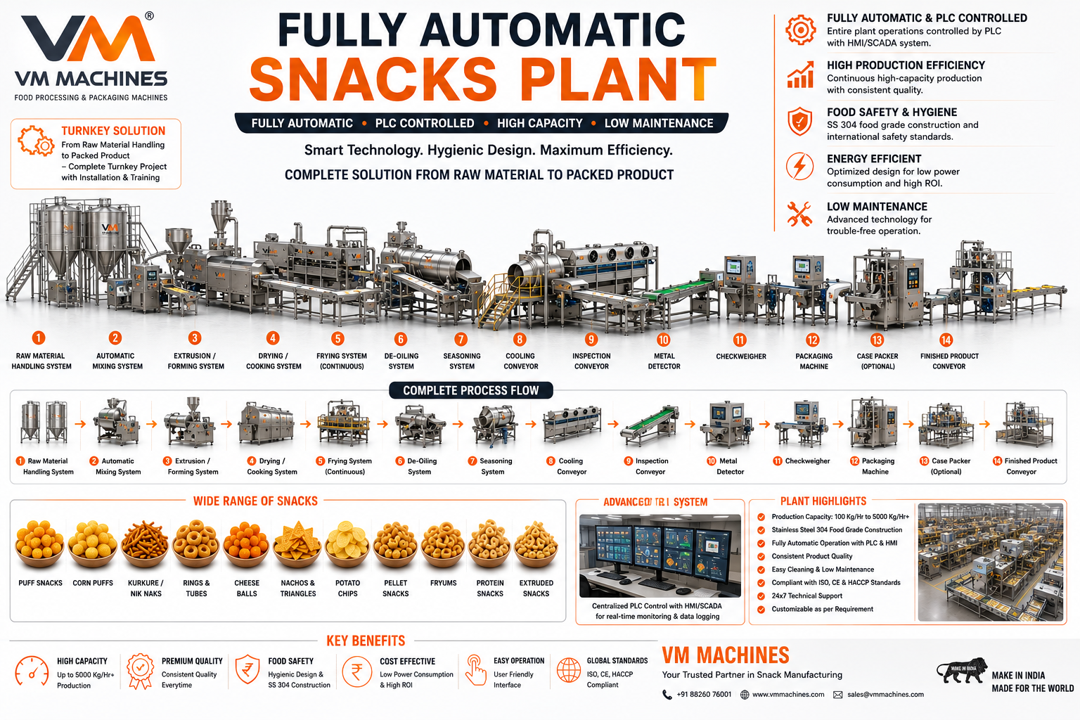 Fully Automatic Snacks Plant