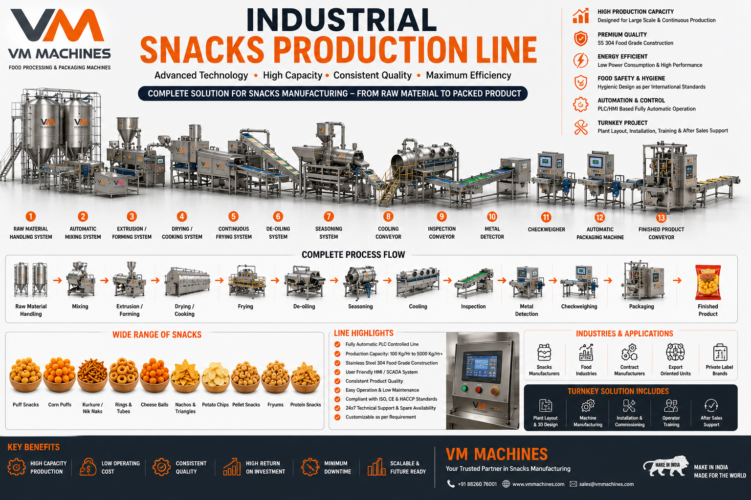 Industrial Snacks Production Line