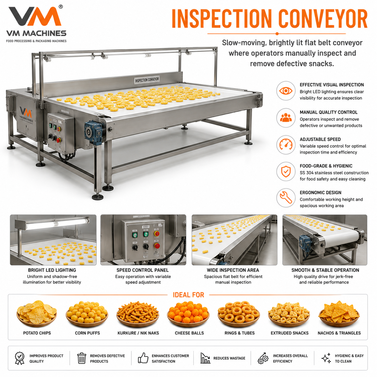 Inspection Conveyor