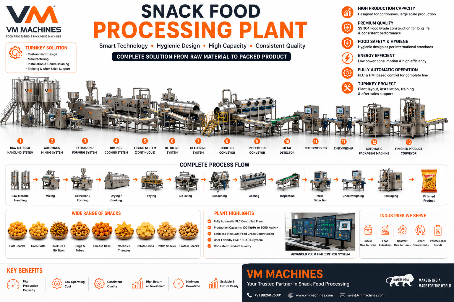Snack Food Processing Plant