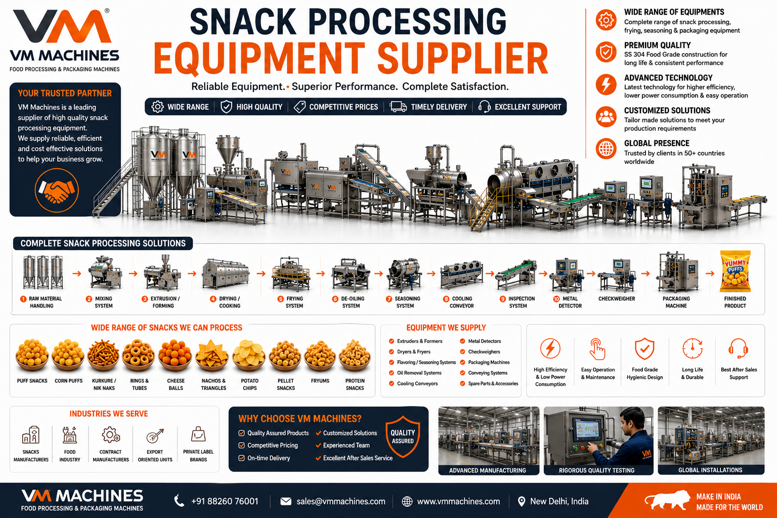Snack Processing Equipment Supplier