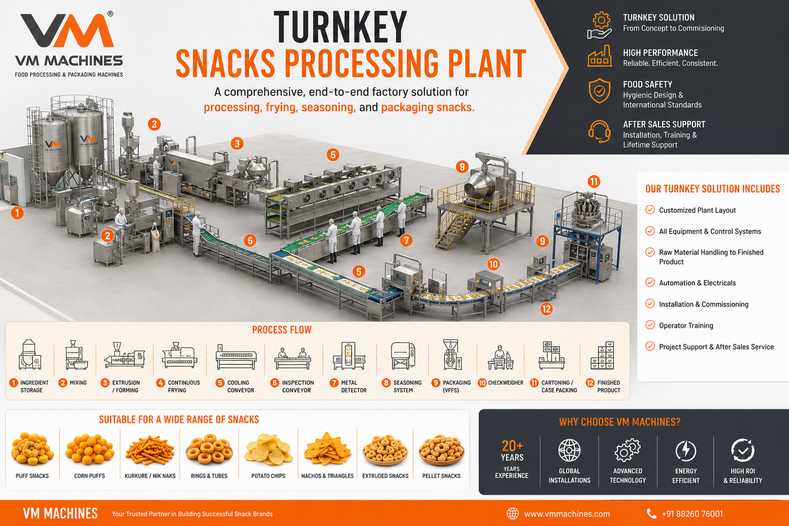 Turnkey Snacks Processing Plant