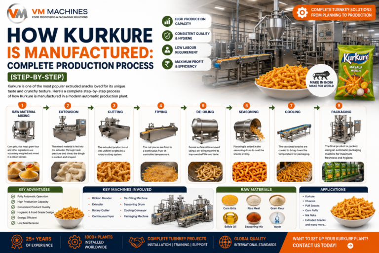 How Kurkure is Manufactured: Complete Production Process (Step-by-Step)