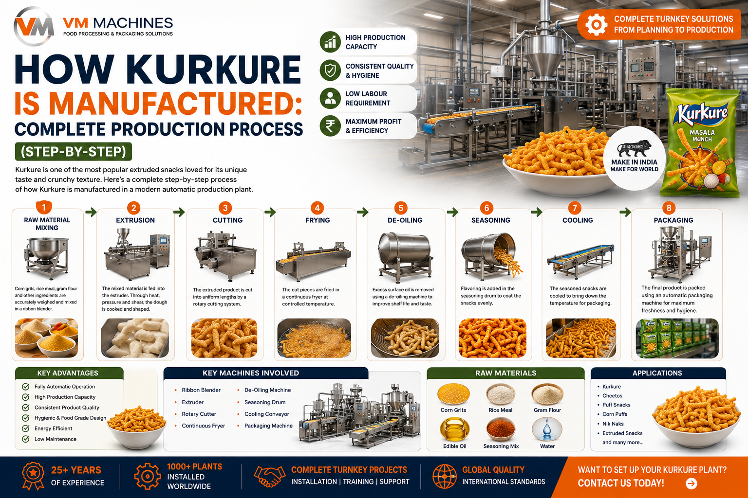 How Kurkure is Manufactured: Complete Production Process (Step-by-Step)