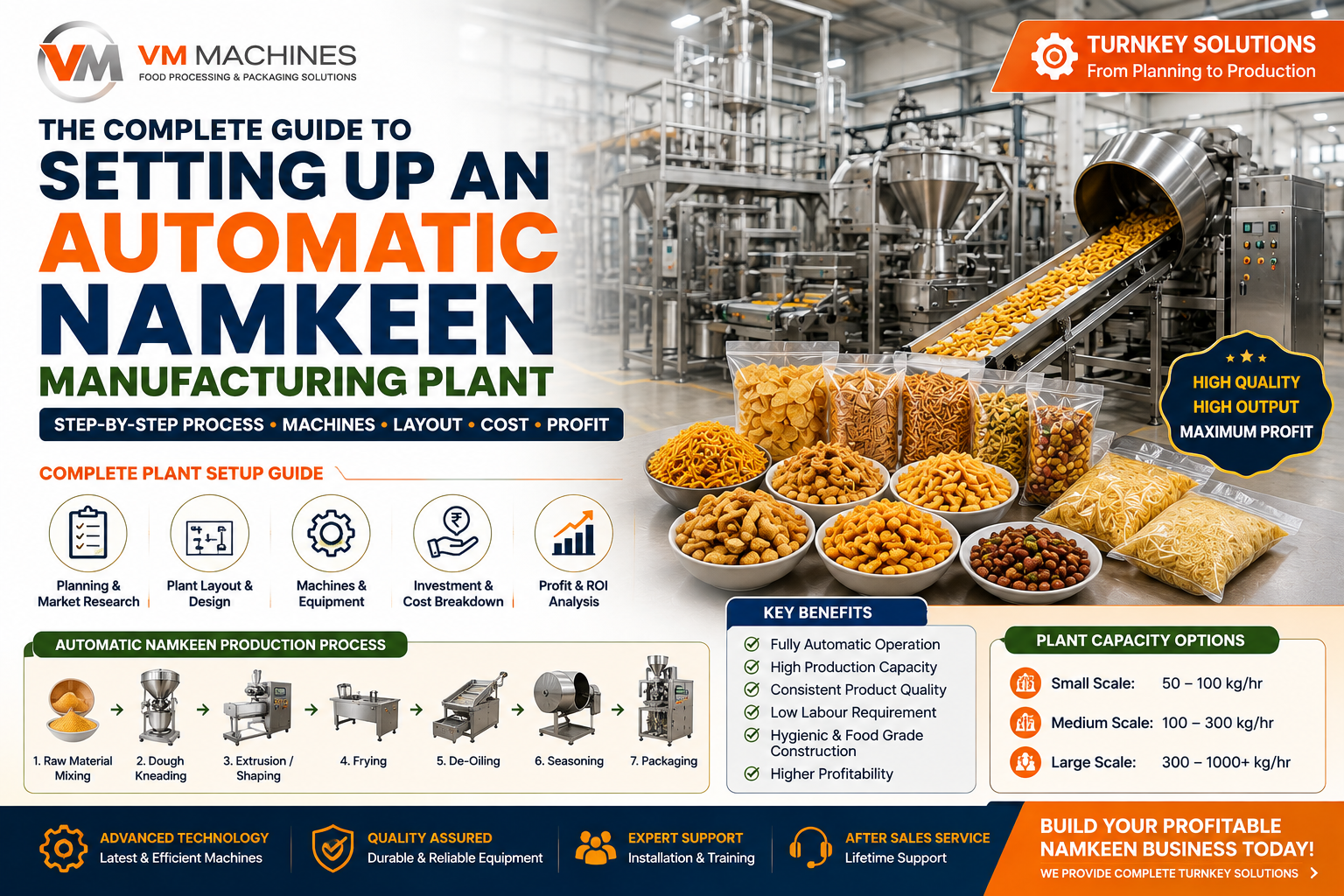 The Complete Guide to Setting Up an Automatic Namkeen Manufacturing Plant